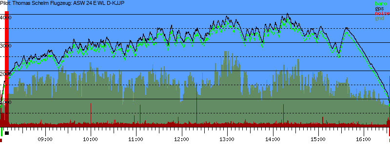 Barometer
